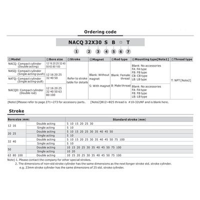 NACQD16X15B AIRTAC COMPACT METRIC CYLINDER<br>NACQD SERIES 16MM 15MM